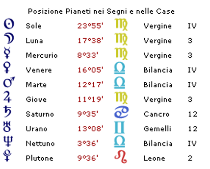 Tema natale