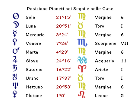 Tema natale